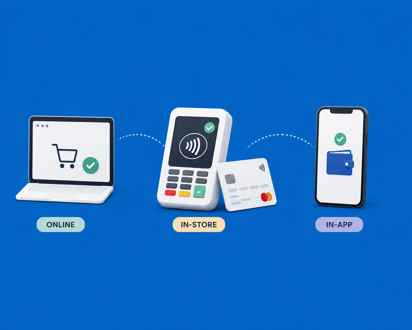 Payments