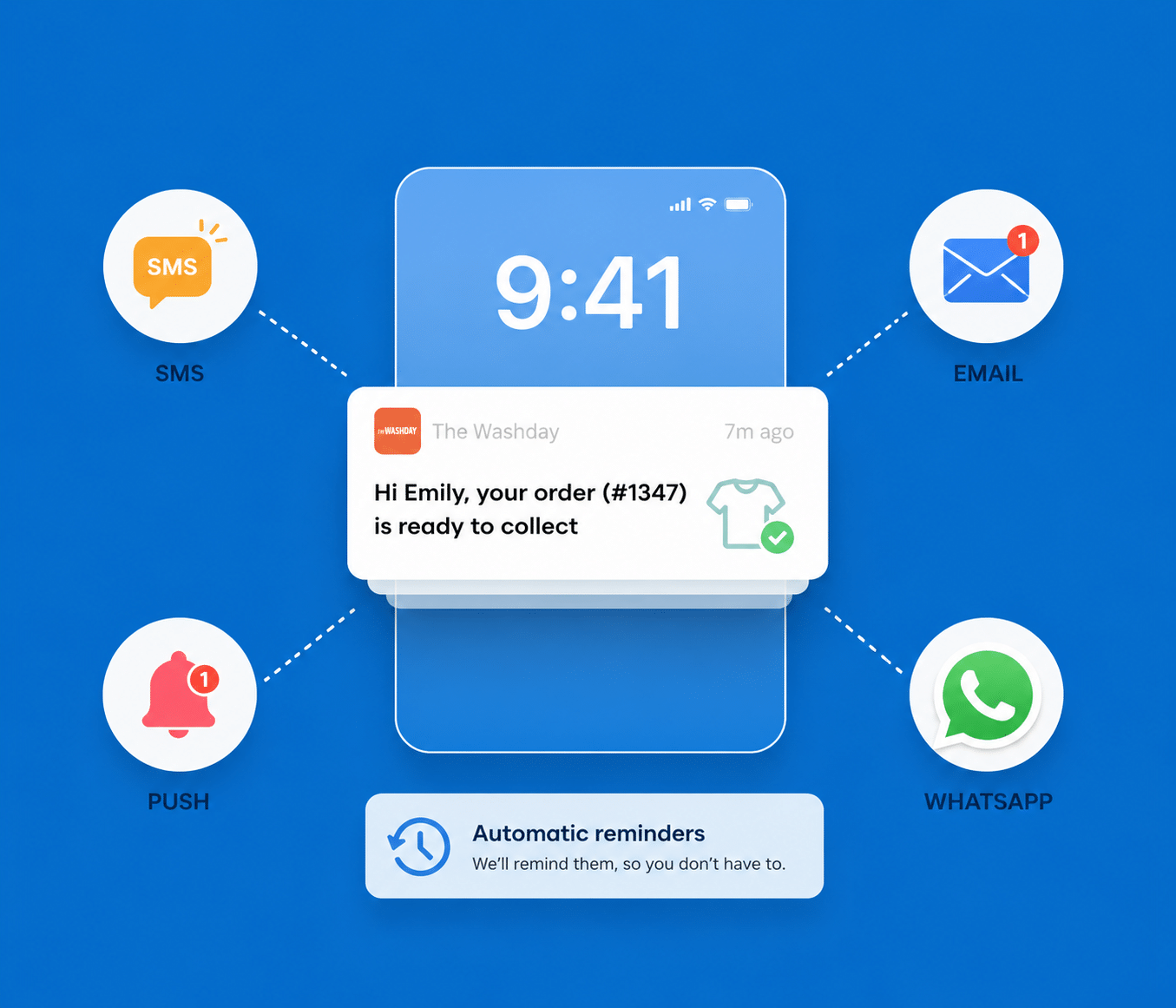 Automated Communication