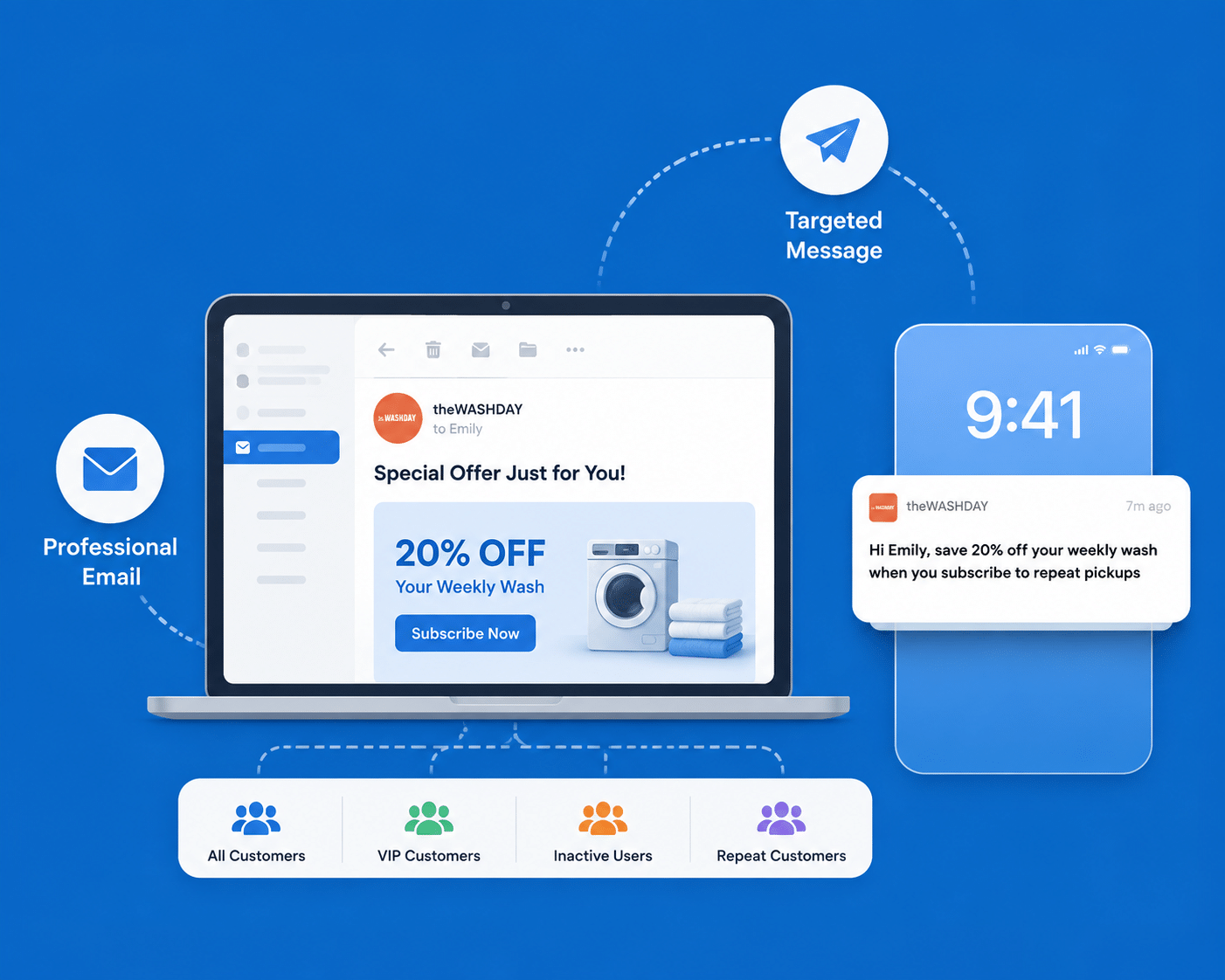 Email, SMS & Push Marketing