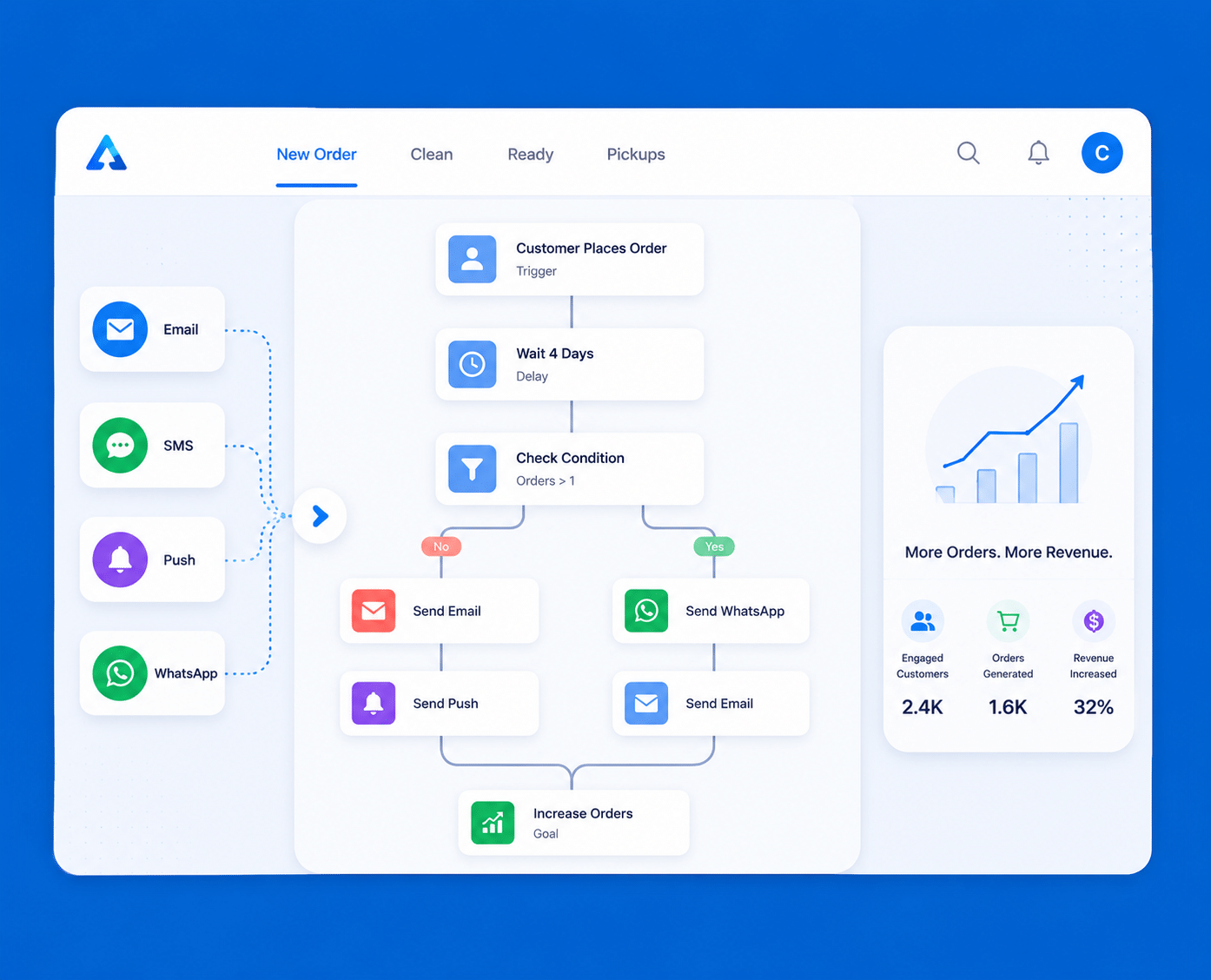 Automated Marketing Flows and Builder