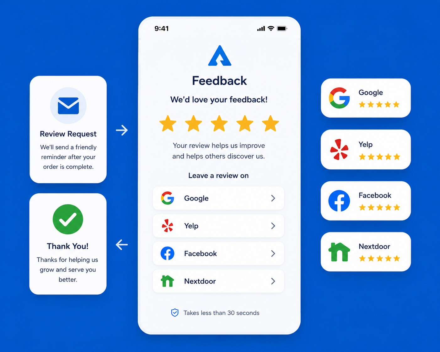 5-Star Customer Reviews