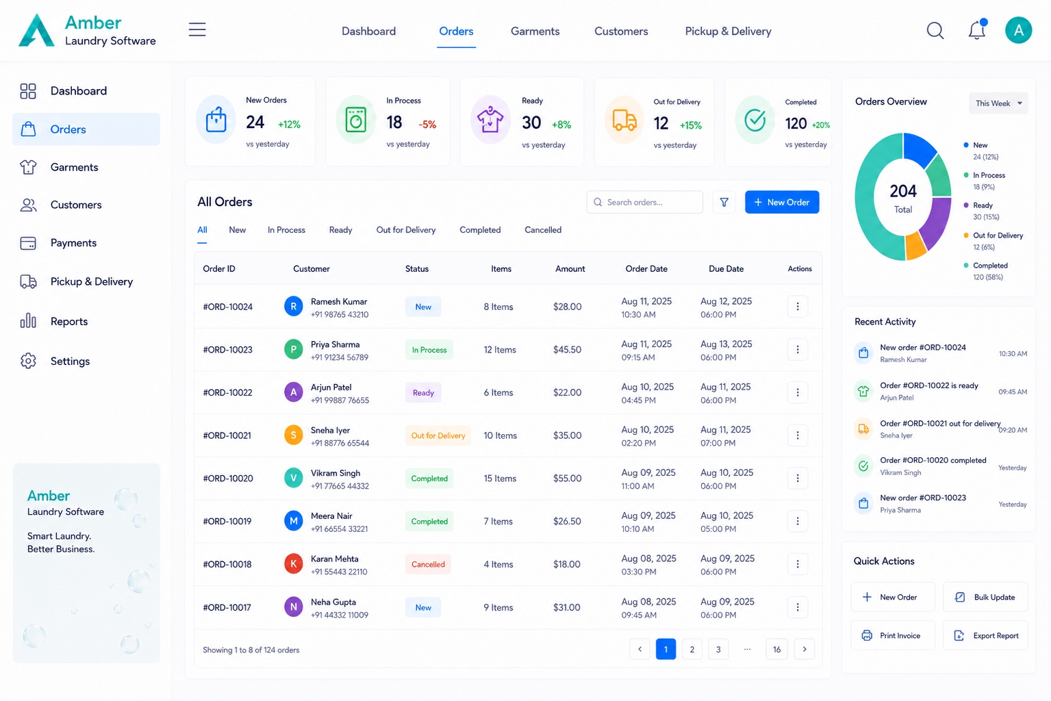 Order Management