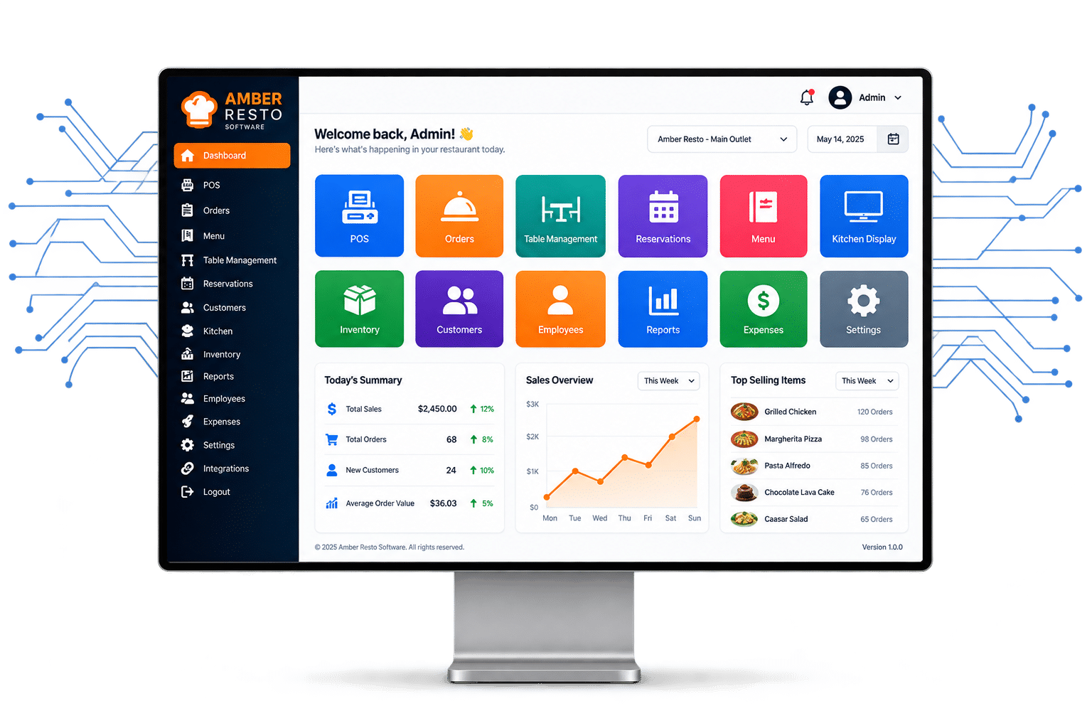 Digital Management