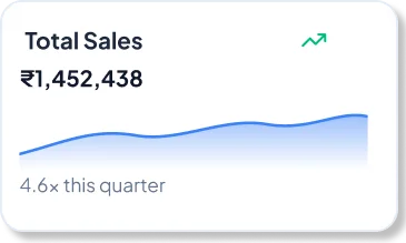 Total sales